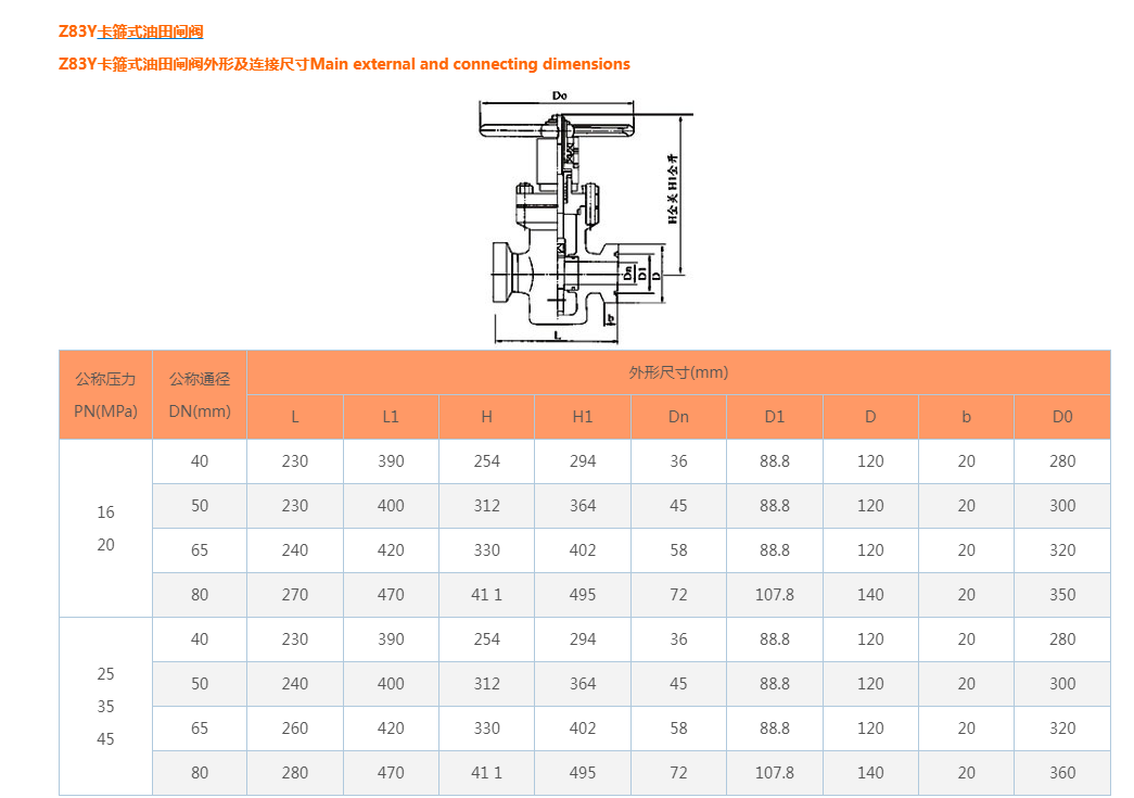Z83Y卡箍式油田闸阀