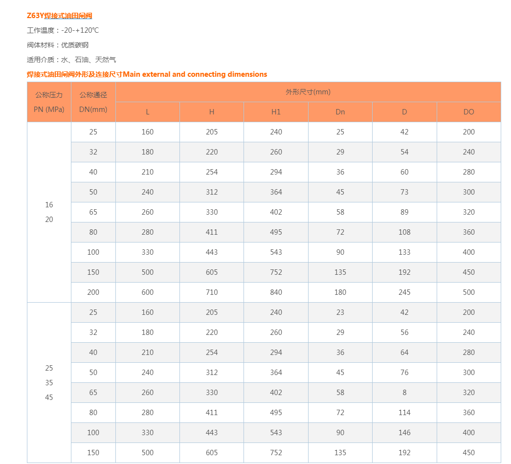 Z63Y焊接式油田闸阀