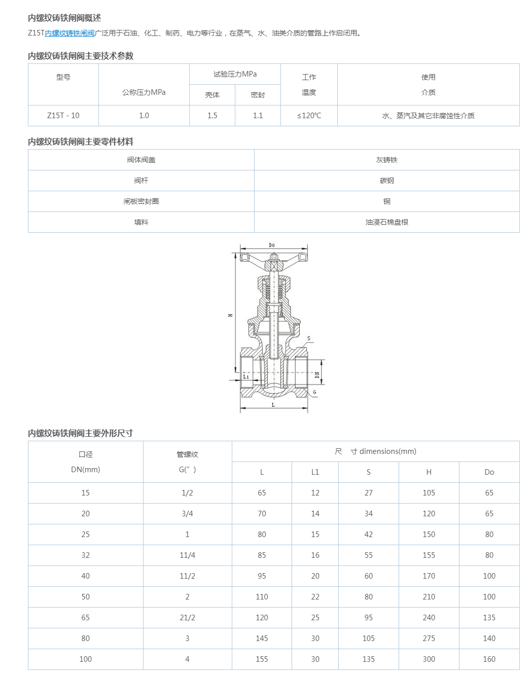 Z15T内螺纹铸铁闸阀