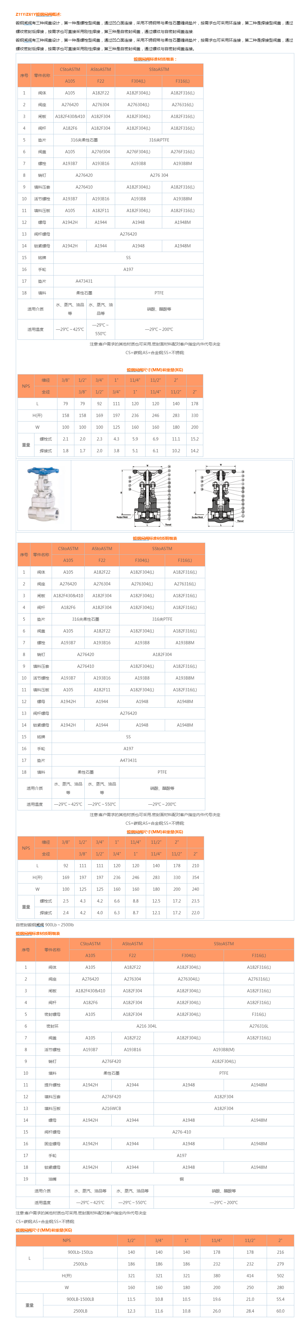 Z11YZ61Y锻钢闸阀