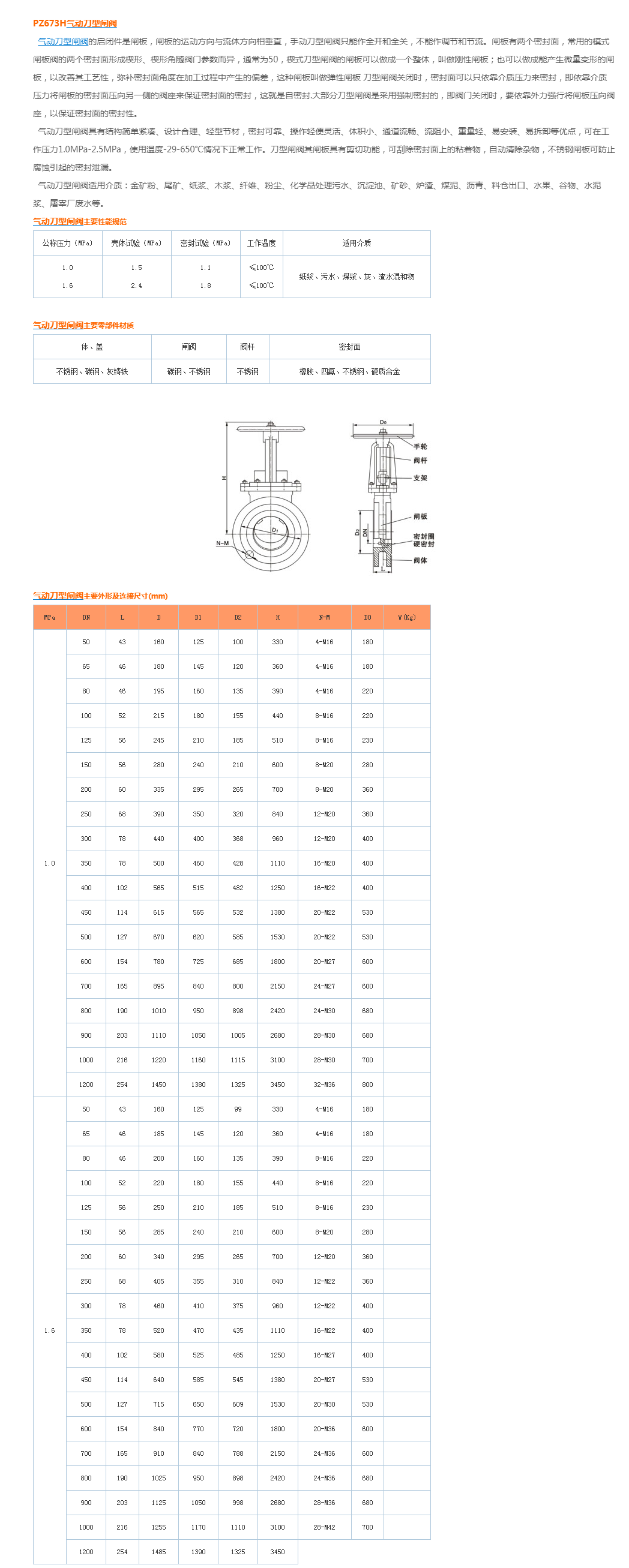 PZ673H气动刀型闸阀