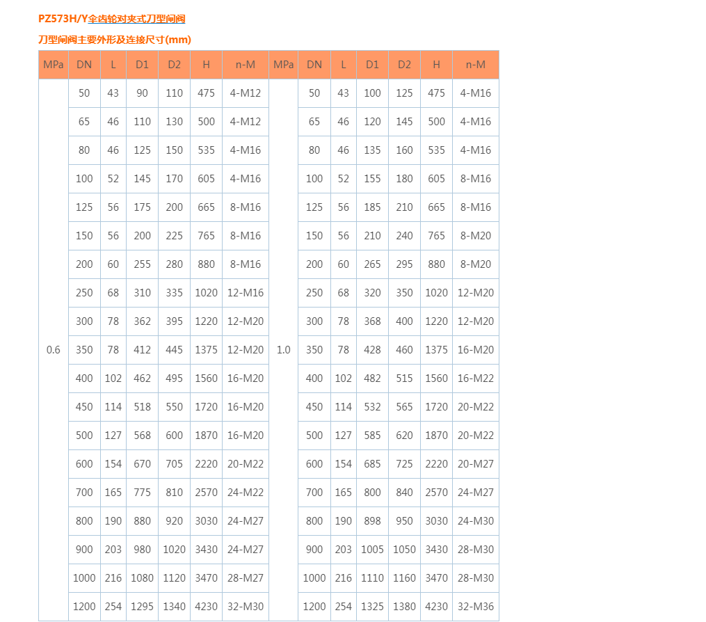 PZ573HY伞齿轮对夹式刀型闸阀
