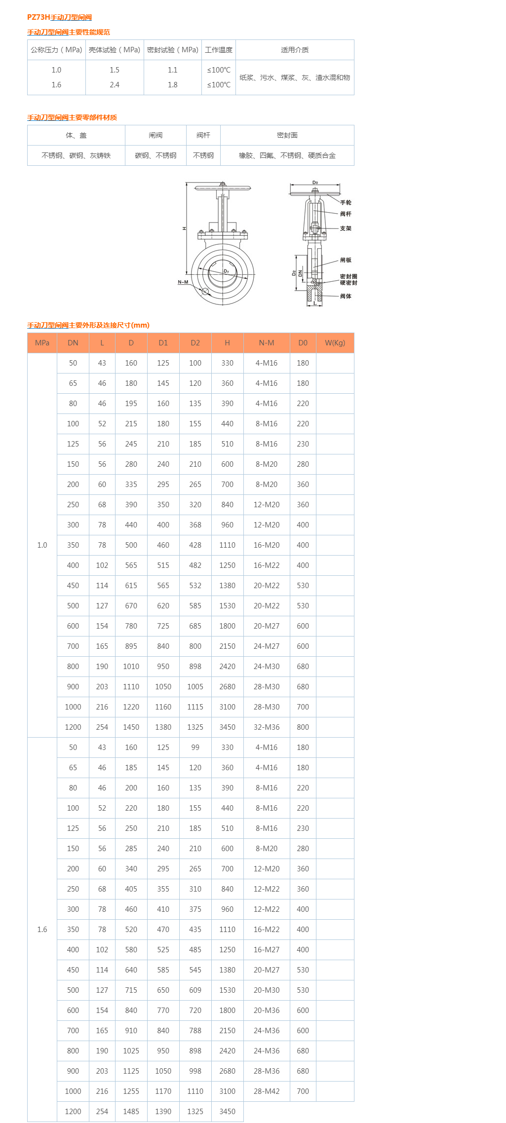 PZ73H手动刀型闸阀