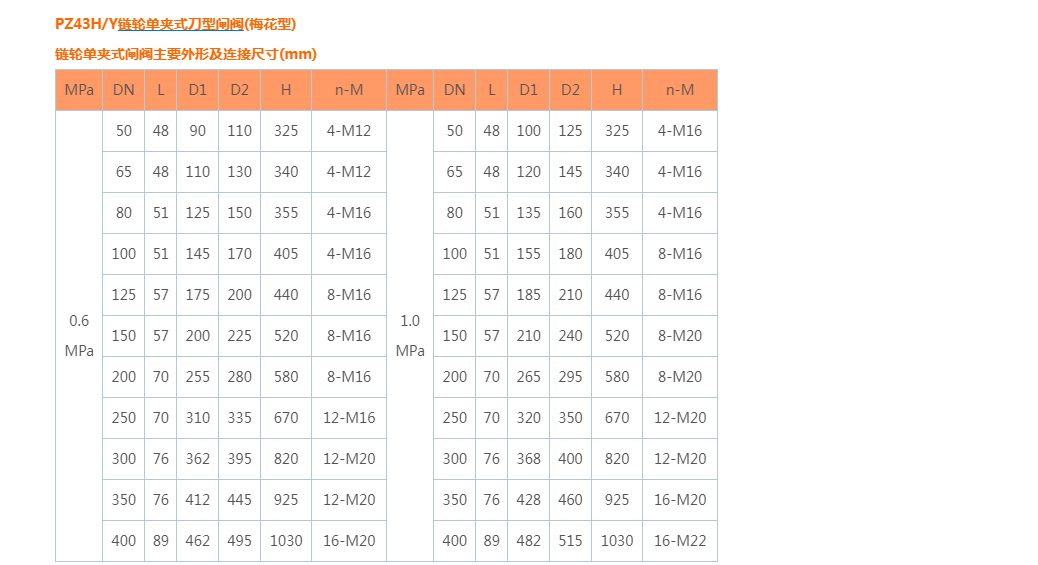 PZ43HY链轮刀型闸阀