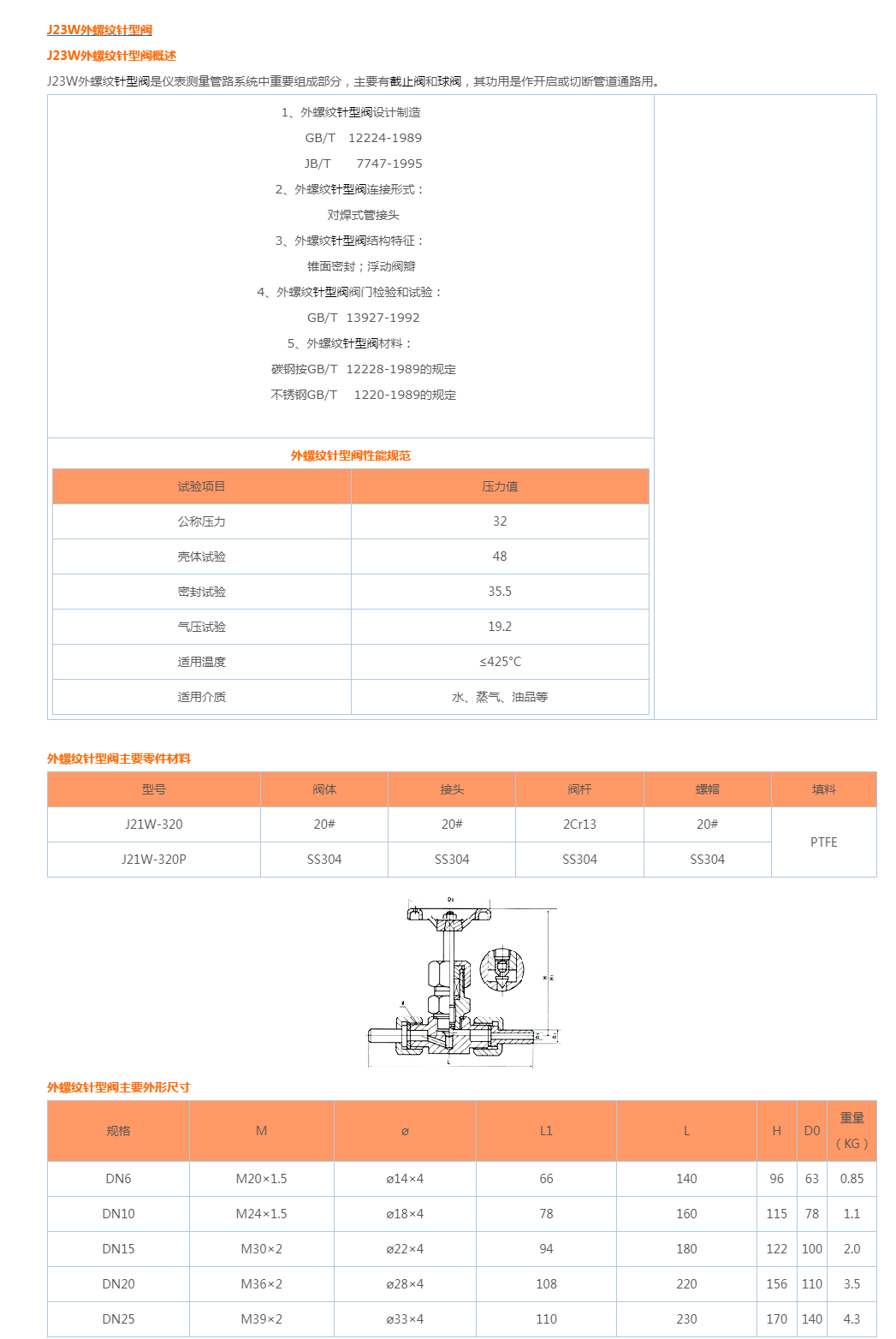 J23W外螺纹针型阀