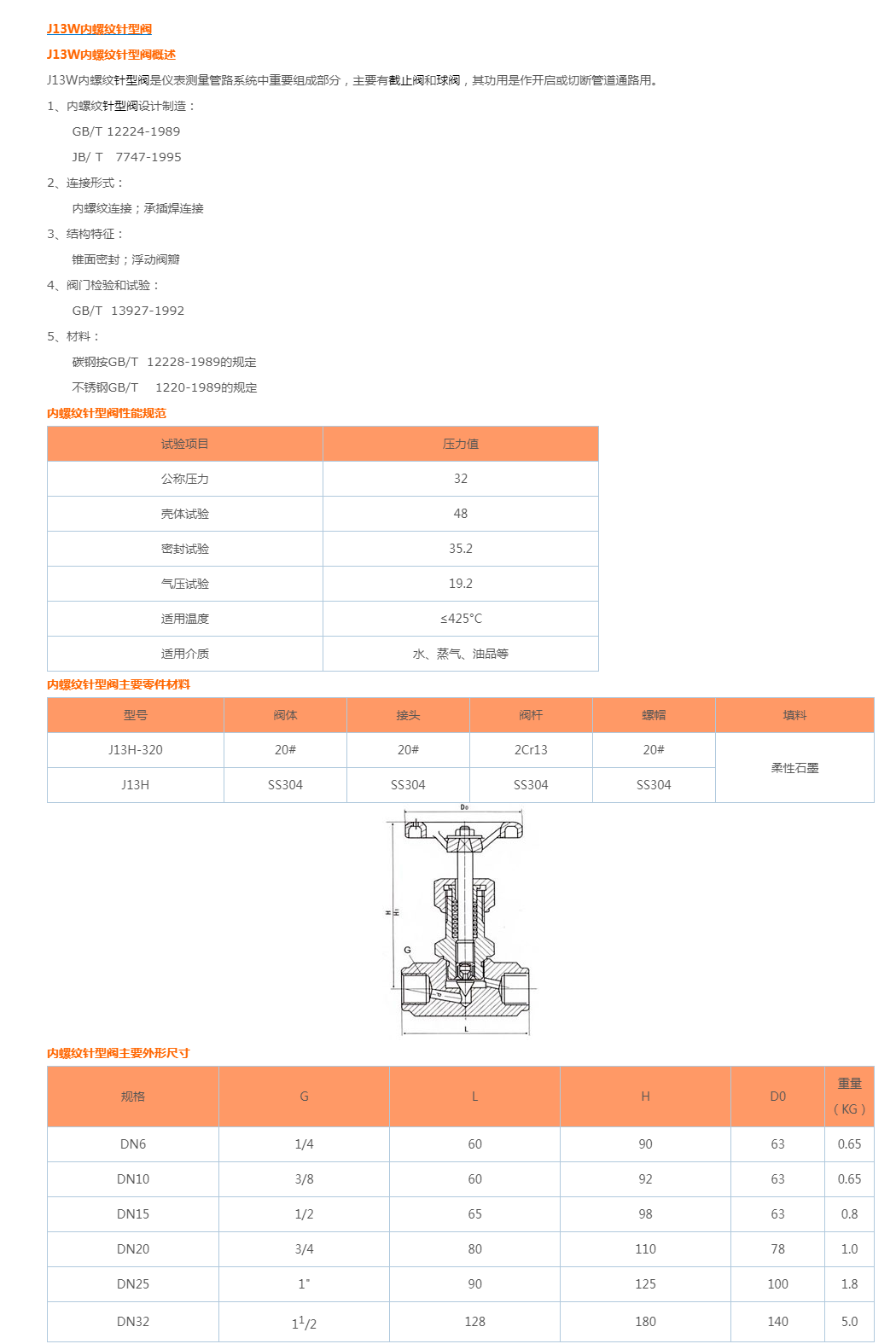 J13W内螺纹针型阀