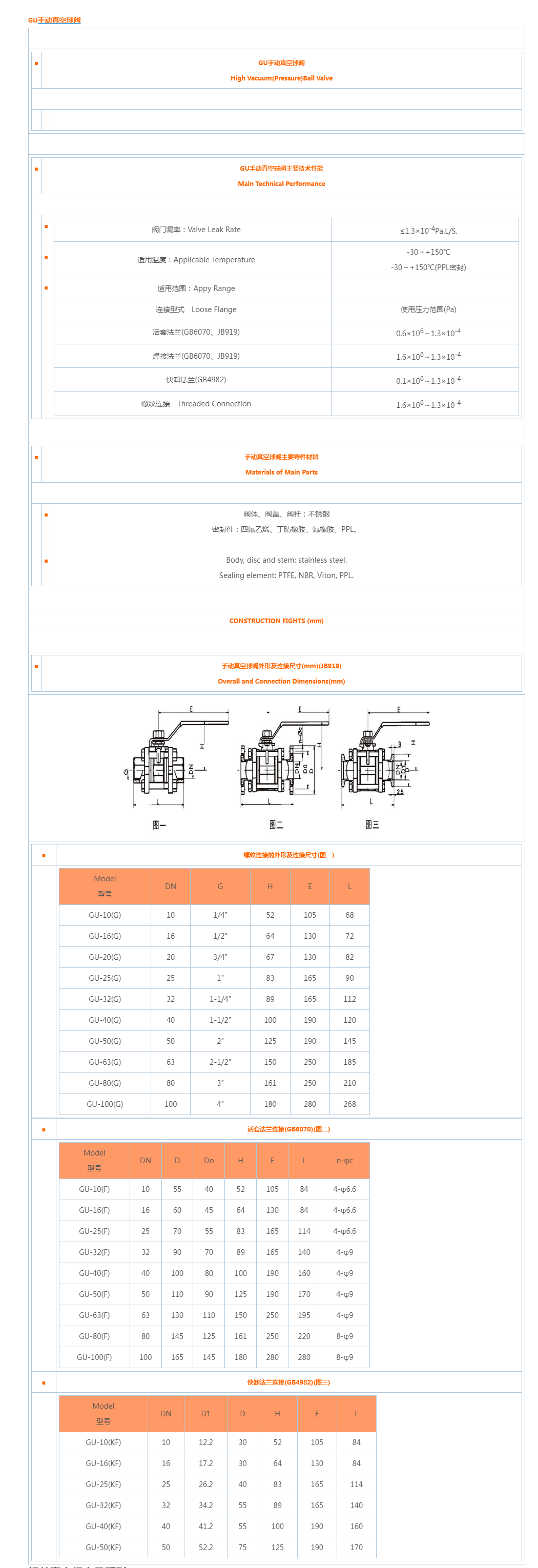 GU手动真空球阀