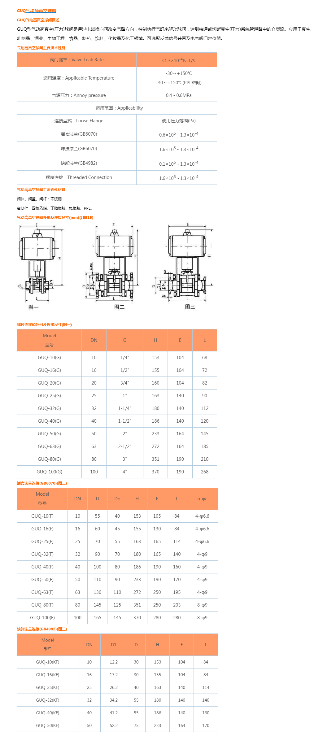 GUQ气动高真空球阀