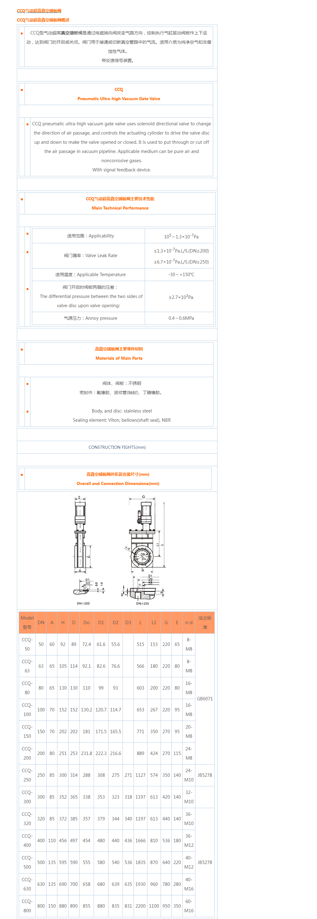 CCQ气动超高真空插板阀