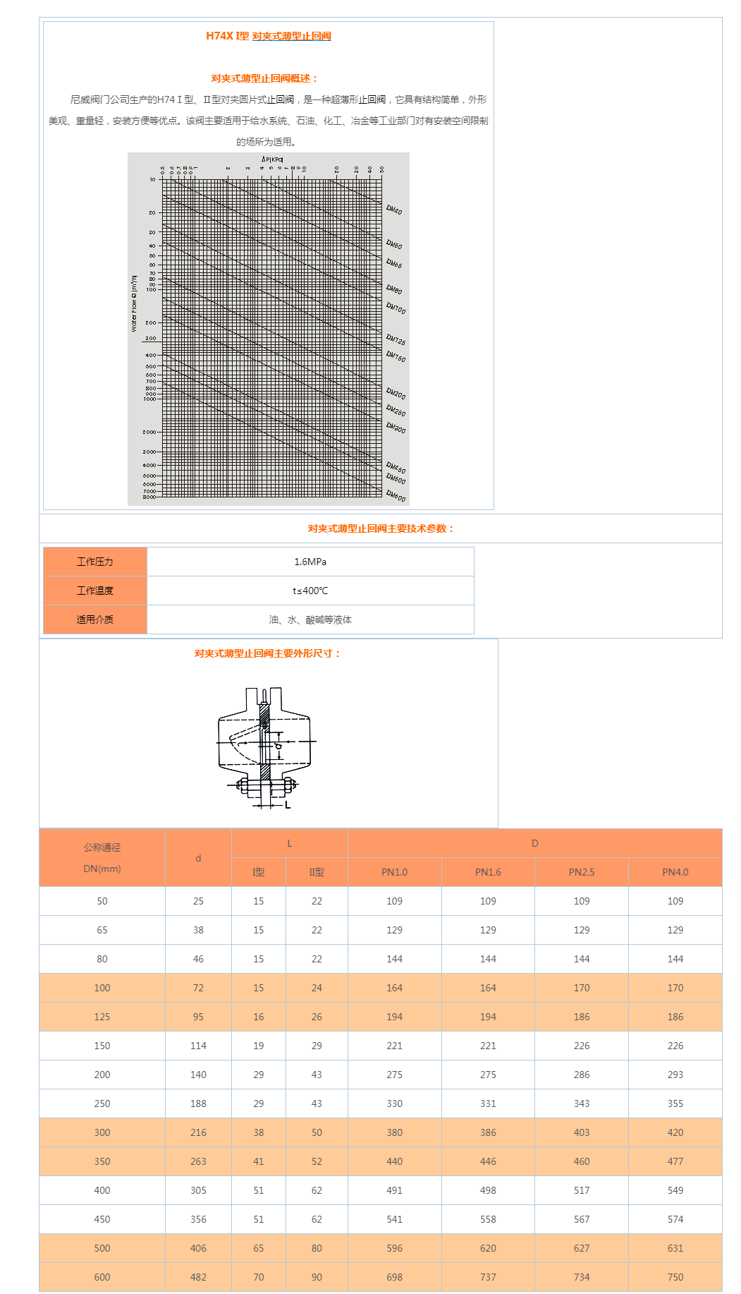 H74X I型对夹式薄型止回阀