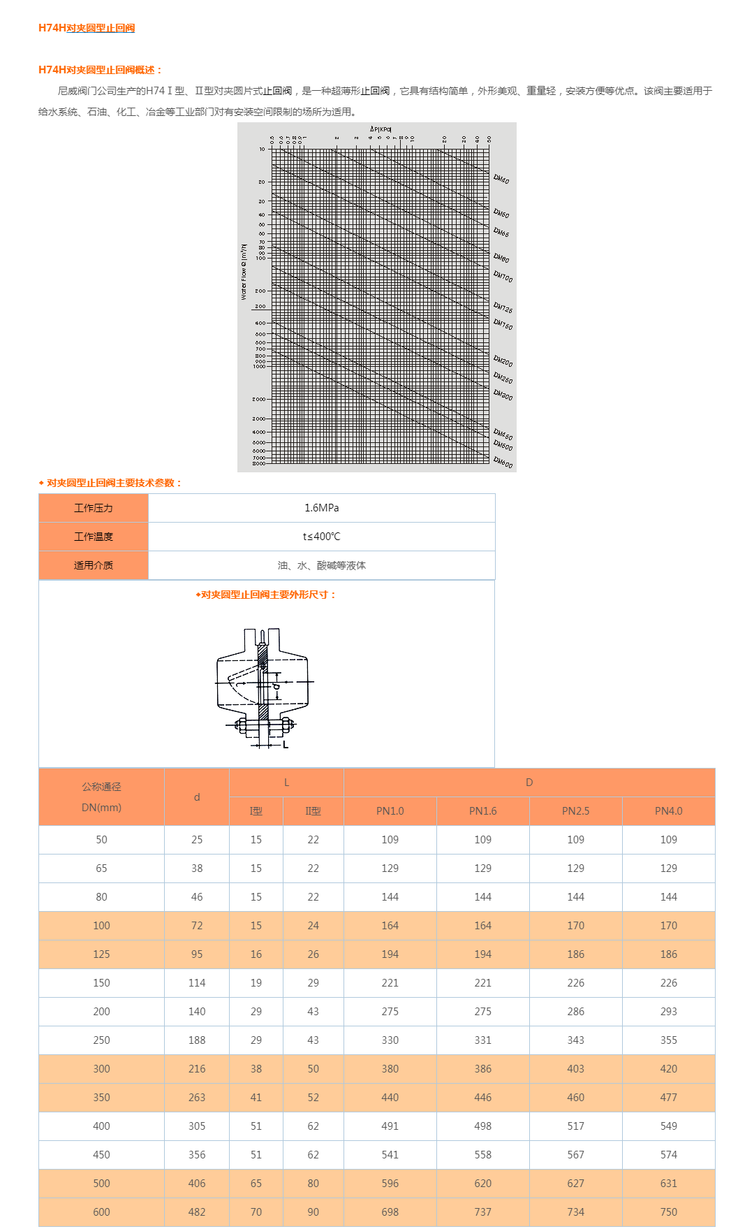 H74H不锈钢对夹式止回阀