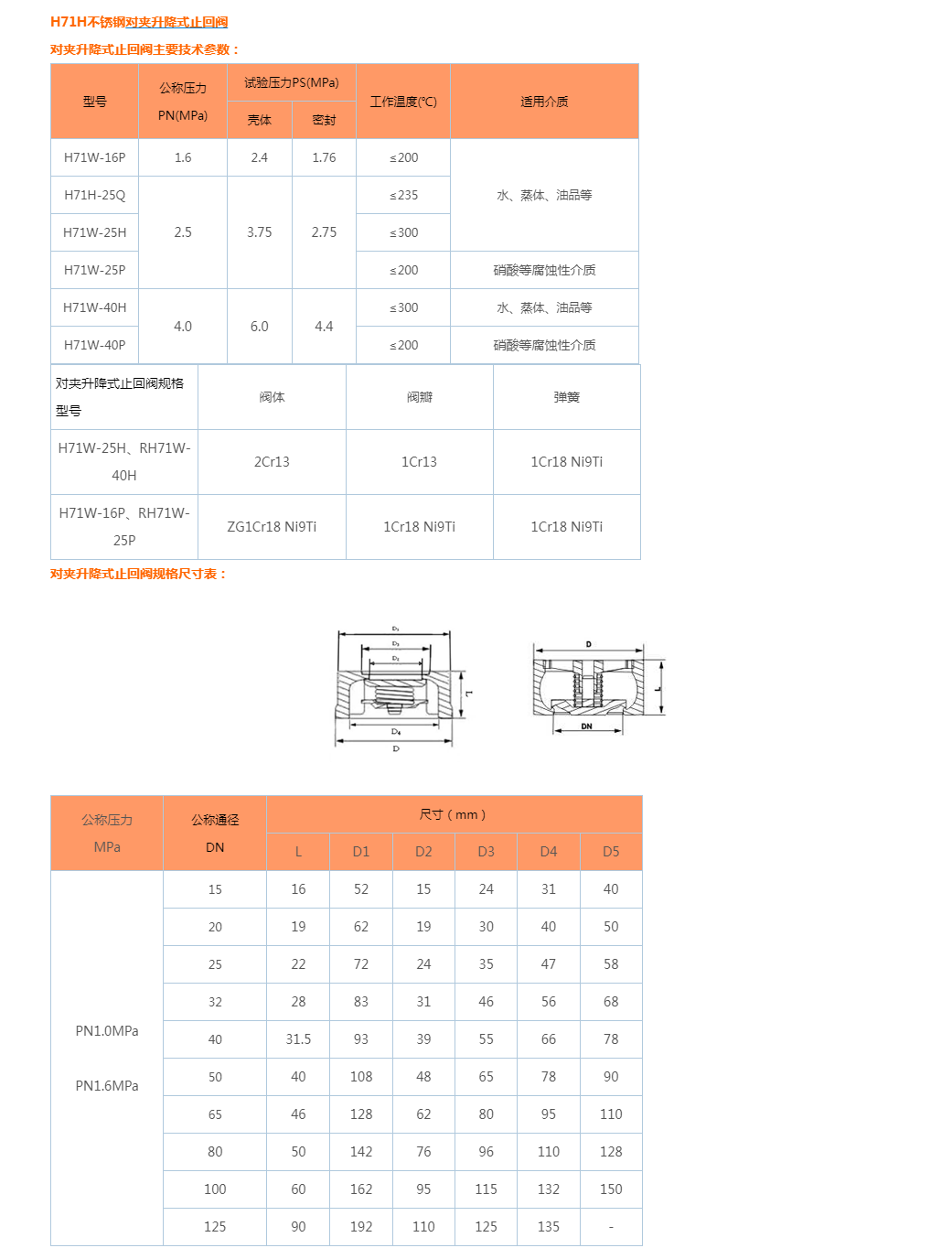 H71H不锈钢对夹升降式止回阀