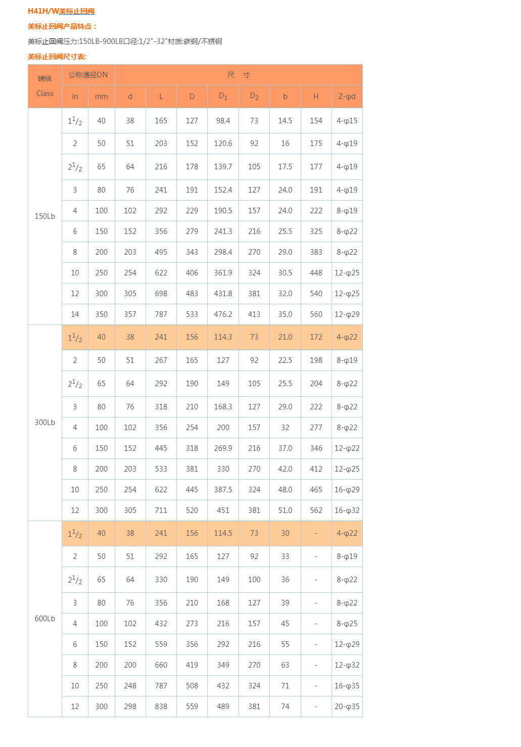 H41HW美标止回阀