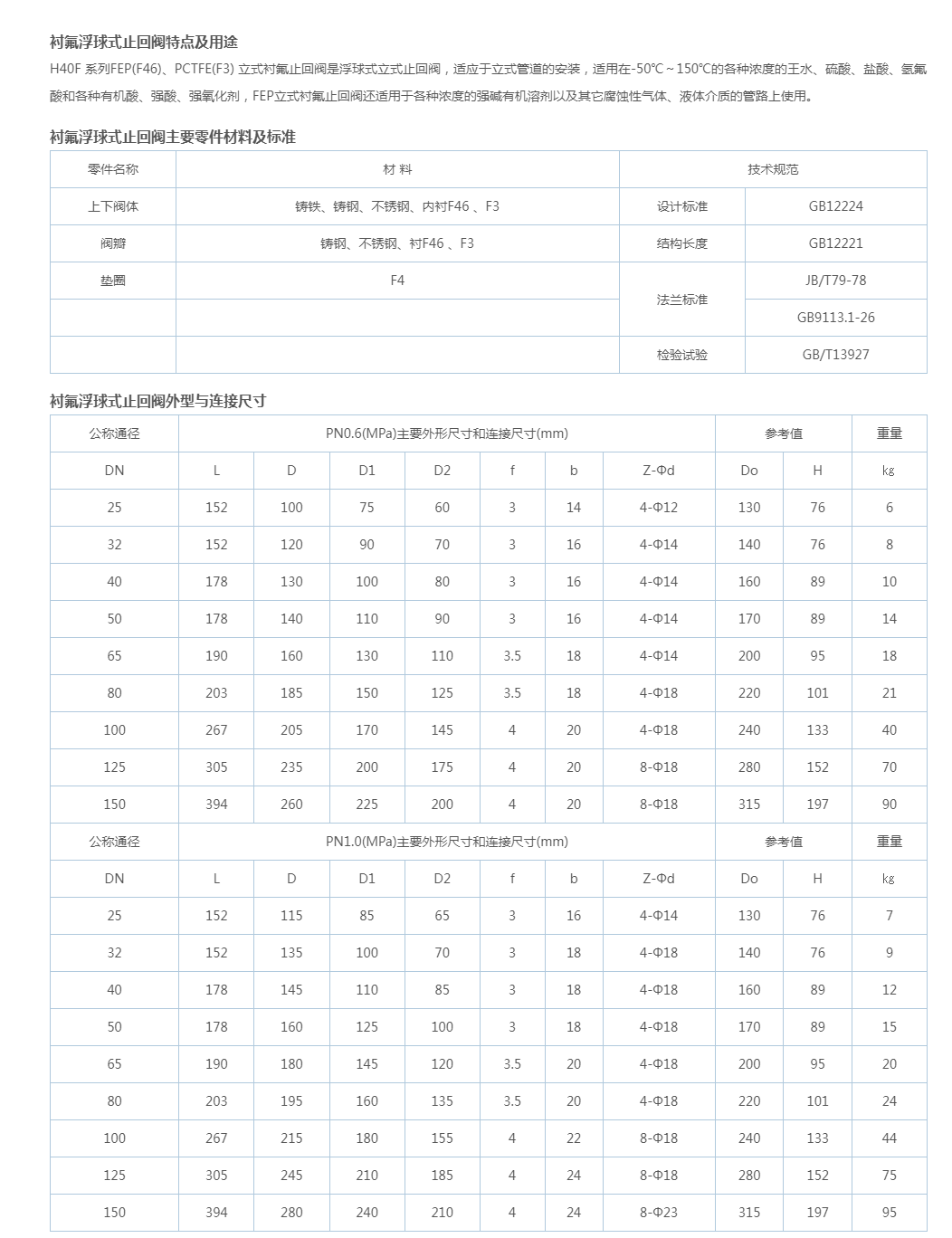 H40F46衬氟浮球式止回阀