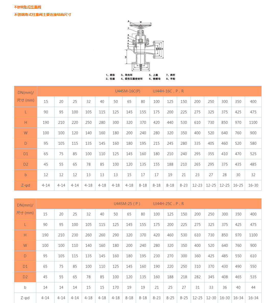 U44H不锈钢角式柱塞阀