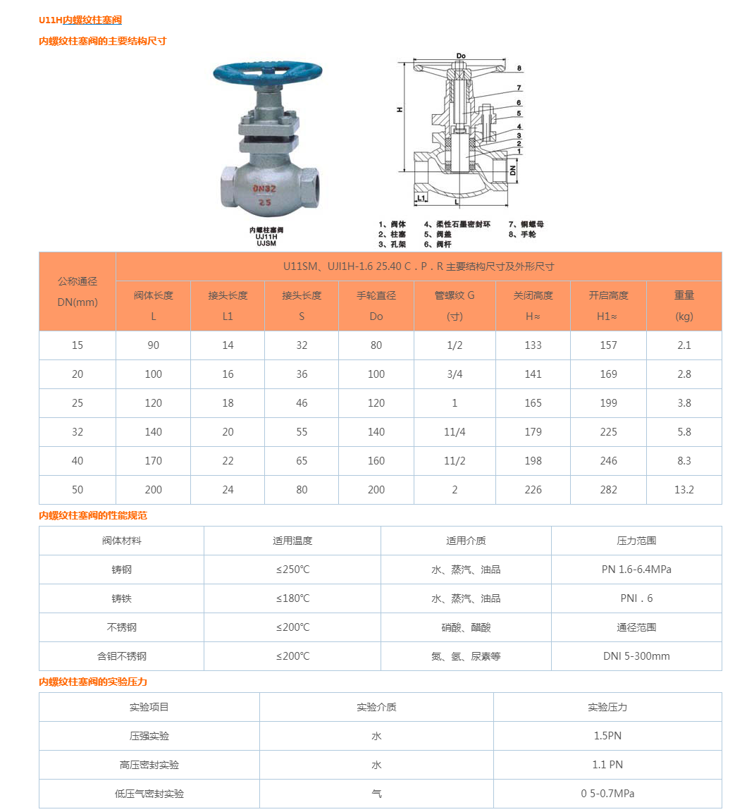 U11H内螺纹柱塞阀